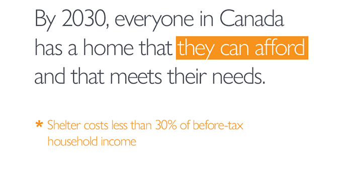 By 2030, everyone in Canada has a home that *they can afford* and that meets their needs. *Shelter costs less than 30% of before-tax household income.