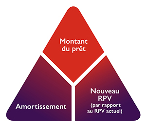 Schl Transferabilite Schl