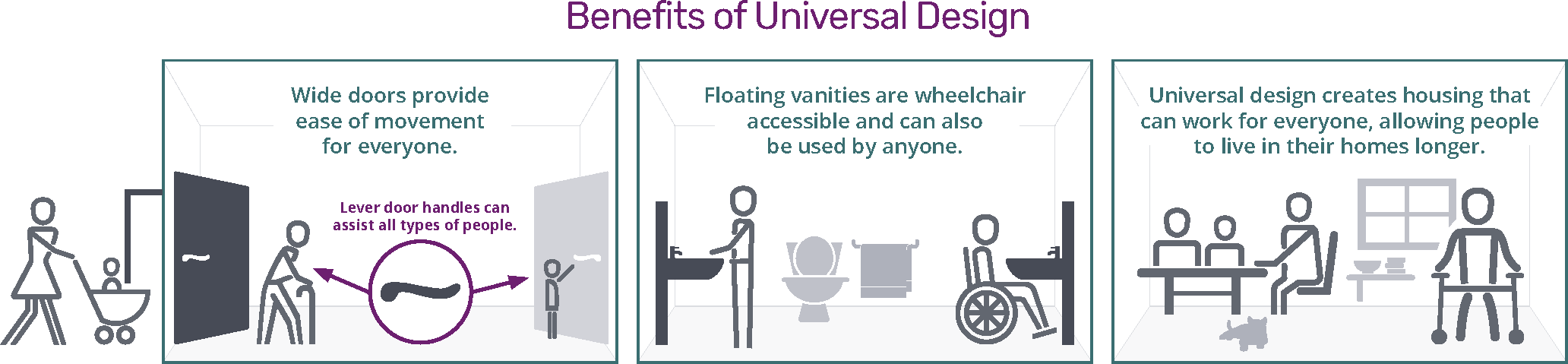 Universal Design Principles New At Schulich Library 7 Principles Of Universal Design Principles New At Schulich Library 7 Principles Of